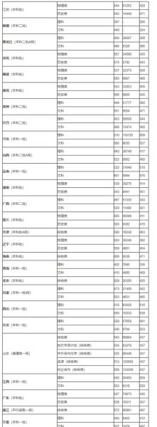 山东财经大学录取分数线_多少分能上-第3张图片-星辰妙记