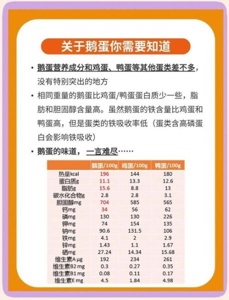 孕妇吃鹅蛋有什么好处_孕妇吃鹅蛋的最佳时间-第1张图片-星辰妙记 孕妇吃鹅蛋有什么好处_孕妇吃鹅蛋的最佳时间-第1张图片-星辰妙记