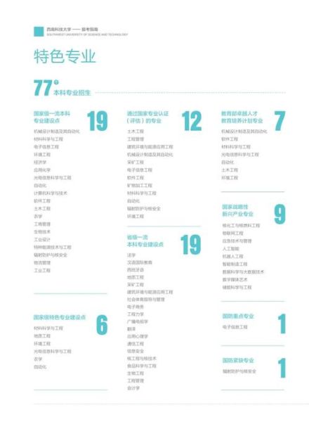 西南科技大学王牌专业有哪些_就业前景怎么样-第1张图片-星辰妙记