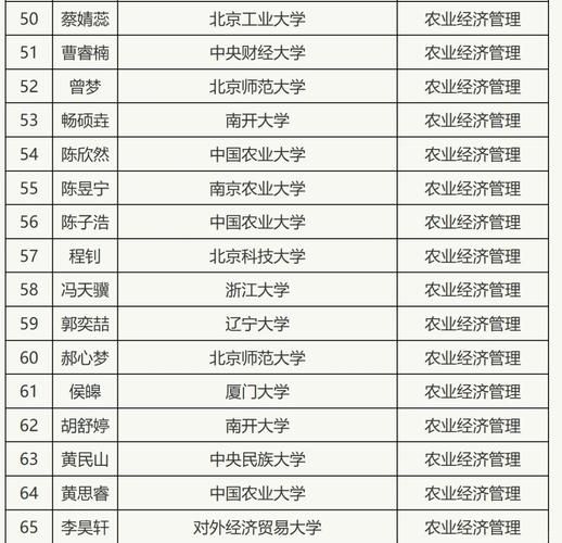 北京农业大学怎么样_北京农业大学专业排名-第1张图片-星辰妙记