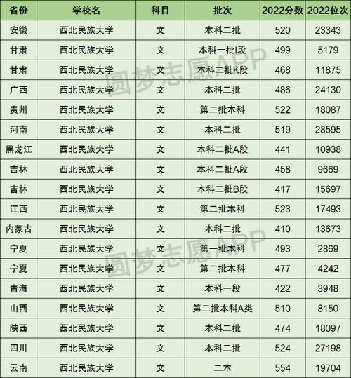 西北民族大学是一本还是二本_高考录取分数线-第1张图片-星辰妙记