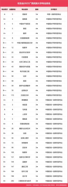 广西民族大学有哪些专业_广西民族大学王牌专业排名-第1张图片-星辰妙记
