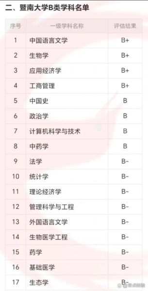 暨南大学王牌专业有哪些_暨南大学哪个专业最好-第2张图片-星辰妙记