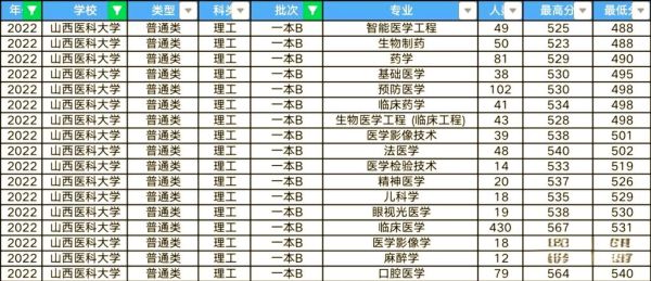 山西医科大学研究生院招生条件_山西医科大学研究生学费标准-第3张图片-星辰妙记