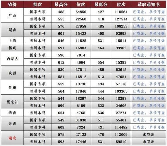 沈阳药科大学录取分数线_历年变化趋势-第3张图片-星辰妙记