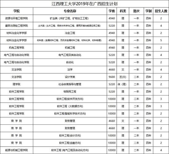江西理工大学录取分数线_江西理工大学多少分能上-第3张图片-星辰妙记