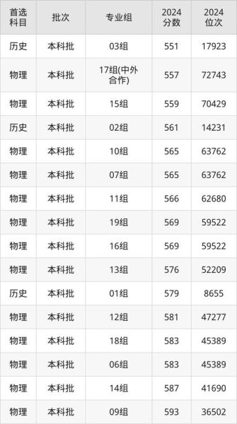 南京林业大学本科招生网_历年分数线是多少-第2张图片-星辰妙记