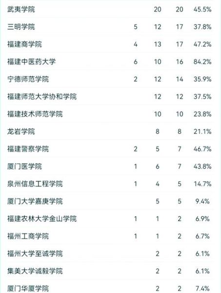 厦门大学怎么样_厦门大学有哪些王牌专业-第3张图片-星辰妙记