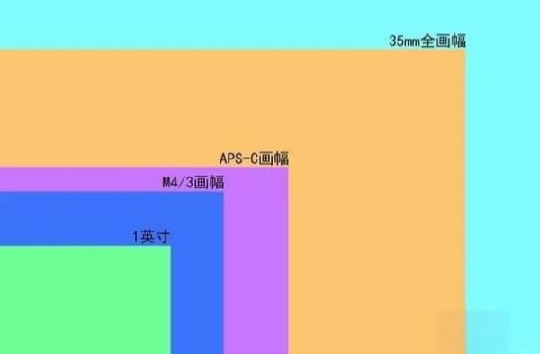 aps镜头适合拍什么_aps镜头和全画幅区别-第1张图片-星辰妙记