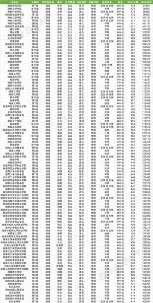 长沙有哪些二本大学_长沙二本大学排名及分数线-第3张图片-星辰妙记
