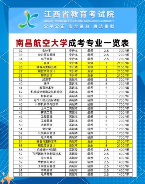 南昌大学学费多少钱一年_南昌大学各专业收费标准-第3张图片-星辰妙记 南昌大学学费多少钱一年_南昌大学各专业收费标准-第3张图片-星辰妙记