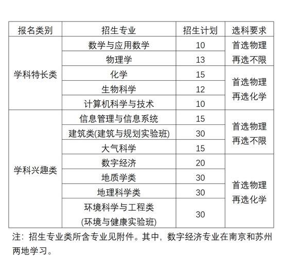 南京大学有哪些专业_南京大学有哪些优势学科-第2张图片-星辰妙记