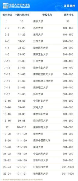 南京大学有哪些专业_南京大学有哪些优势学科-第1张图片-星辰妙记