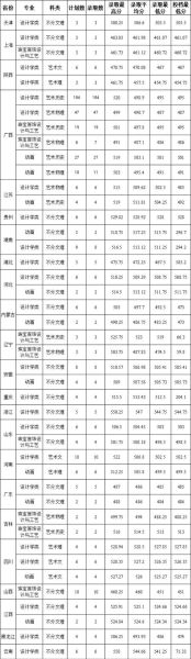 桂林理工大学录取分数线_多少分能上-第1张图片-星辰妙记 桂林理工大学录取分数线_多少分能上-第1张图片-星辰妙记