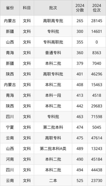 桂林理工大学录取分数线_多少分能上-第2张图片-星辰妙记 桂林理工大学录取分数线_多少分能上-第2张图片-星辰妙记