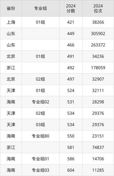 桂林理工大学录取分数线_多少分能上-第3张图片-星辰妙记 桂林理工大学录取分数线_多少分能上-第3张图片-星辰妙记