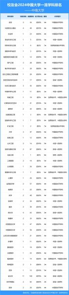 中南大学排名怎么样_中南大学全国第几名-第1张图片-星辰妙记 中南大学排名怎么样_中南大学全国第几名-第1张图片-星辰妙记