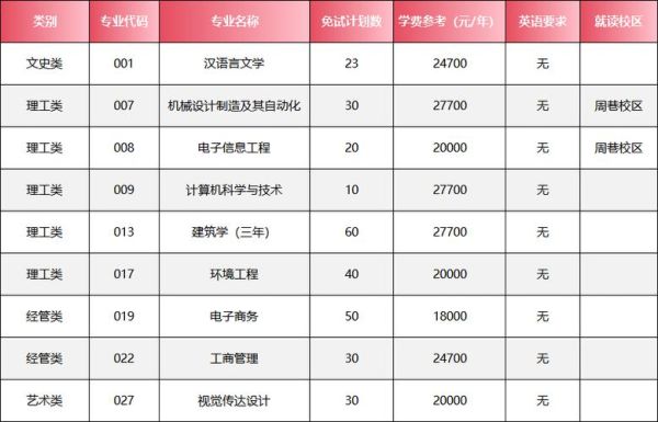 宁波科技大学怎么样_宁波科技大学专业排名-第1张图片-星辰妙记