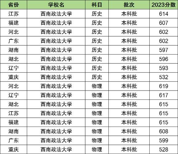 西南大学全国排名第几_西南大学是985还是211-第3张图片-星辰妙记