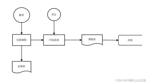 华南师范大学教务系统登录_选课流程-第1张图片-星辰妙记