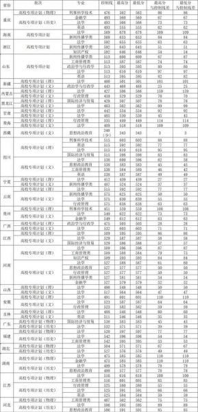 西南政法大学本科招生网_如何查询历年分数线-第2张图片-星辰妙记