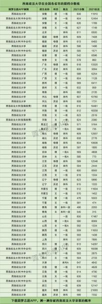 西南政法大学本科招生网_如何查询历年分数线-第1张图片-星辰妙记