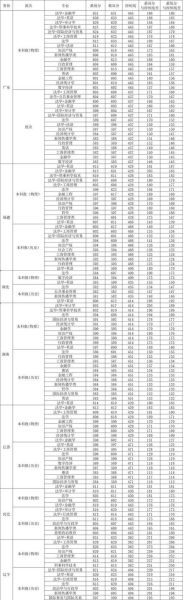 西南政法大学本科招生网_如何查询历年分数线-第3张图片-星辰妙记