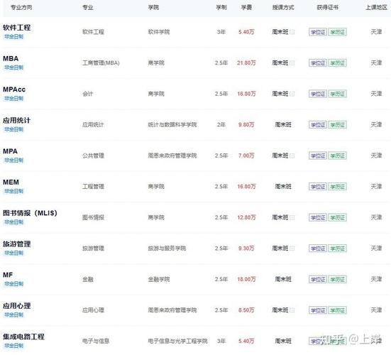 南开大学学费多少钱_南开大学各专业收费标准-第3张图片-星辰妙记