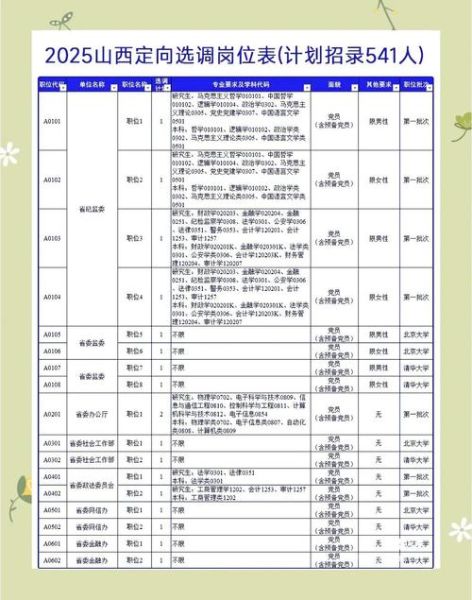 太原理工大学教务处官网入口_如何选课-第1张图片-星辰妙记