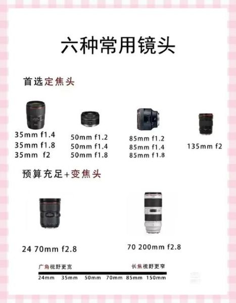 单反入门镜头怎么选_新手必看攻略-第3张图片-星辰妙记