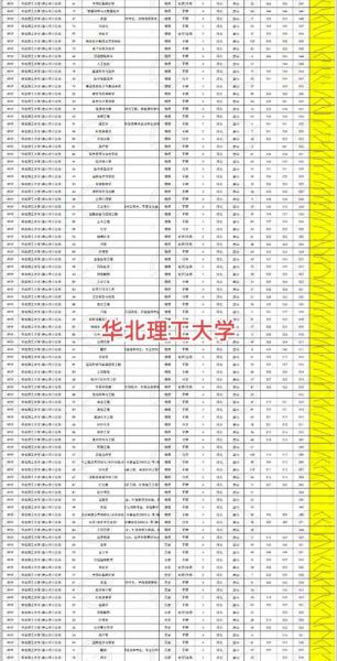 华北理工大学是几本_华北理工大学录取分数线-第2张图片-星辰妙记