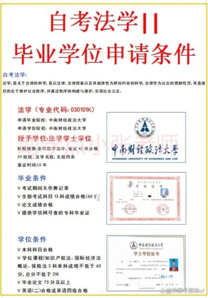 中南财经政法大学继续教育学院怎么样_如何报名-第1张图片-星辰妙记