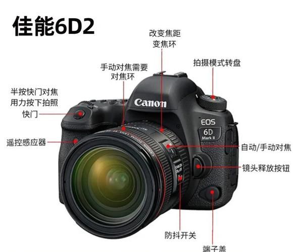 单反镜头跑焦怎么办_如何测试跑焦-第3张图片-星辰妙记