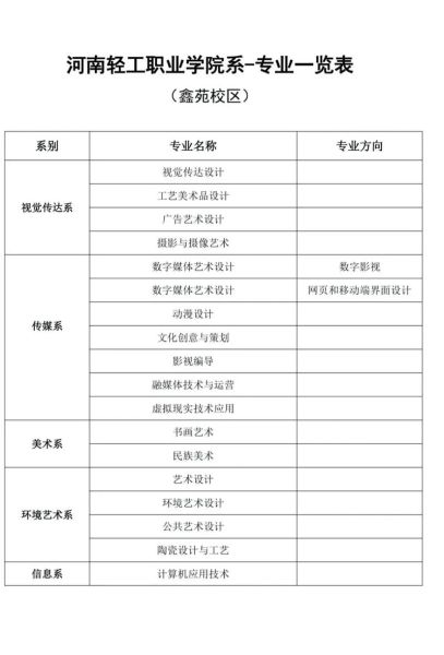 轻工大学有哪些专业_轻工大学就业前景怎么样-第1张图片-星辰妙记