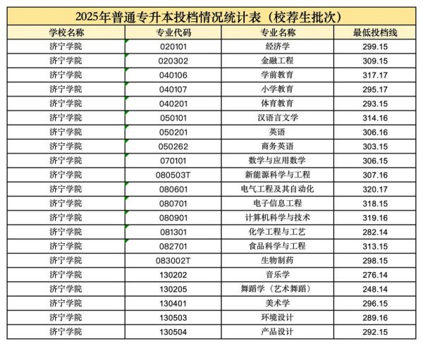 济宁大学怎么样_济宁大学有哪些专业-第2张图片-星辰妙记