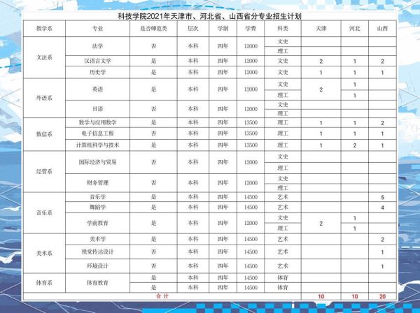赣南师范大学科技学院怎么样_录取分数线是多少-第3张图片-星辰妙记