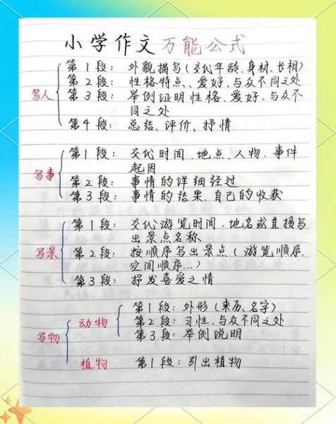 如何提升作文水平_作文素材积累方法-第1张图片-星辰妙记