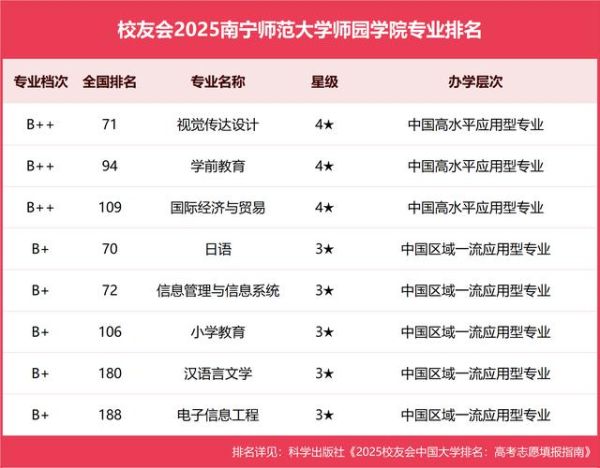 南宁师范大学排名_2024最新全国位次-第1张图片-星辰妙记