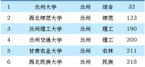 兰州理工大学排名怎么样_兰州理工大学全国第几名-第3张图片-星辰妙记
