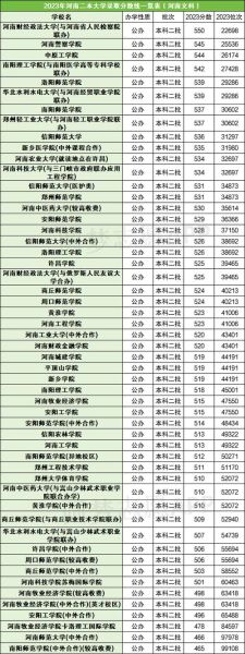 河南民办二本大学排名_学费贵吗-第2张图片-星辰妙记