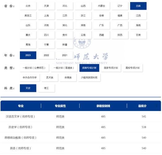 东北师范大学分数线_历年录取线是多少-第2张图片-星辰妙记
