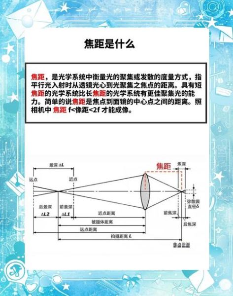 镜头焦距怎么选_光圈大小对成像的影响-第2张图片-星辰妙记