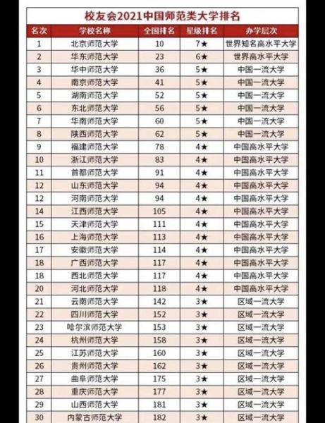 师范类大学有哪些专业_师范类大学排名-第2张图片-星辰妙记
