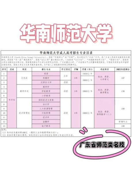 华南师范大学排名_2024最新全国第几位-第1张图片-星辰妙记