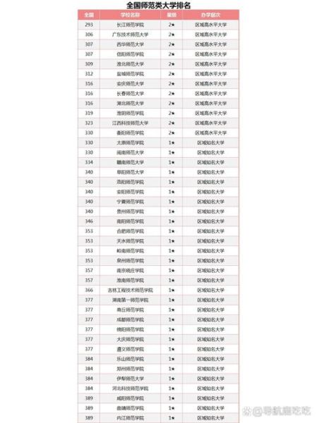 师范类大学有哪些专业_师范类大学排名-第3张图片-星辰妙记