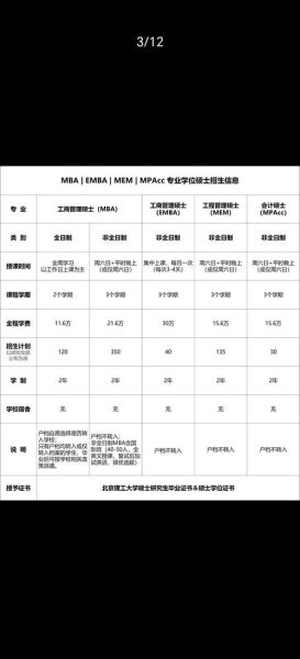 北京理工大学研究生招生网_报考流程-第3张图片-星辰妙记