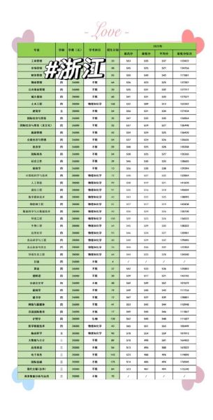 浙江树人大学是几本_浙江树人大学属于几本院校-第1张图片-星辰妙记