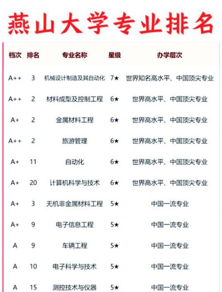 燕山大学怎么样_燕山大学专业排名-第1张图片-星辰妙记