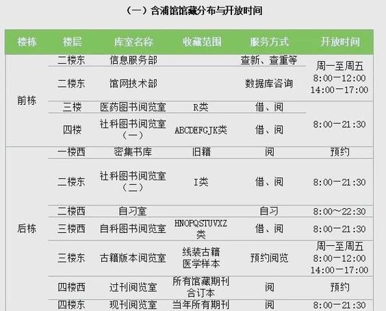中国药科大学图书馆开放时间_如何预约自习座位-第3张图片-星辰妙记
