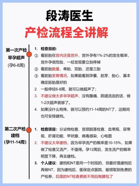 孕妇医院哪家好_产检流程怎么走-第2张图片-星辰妙记